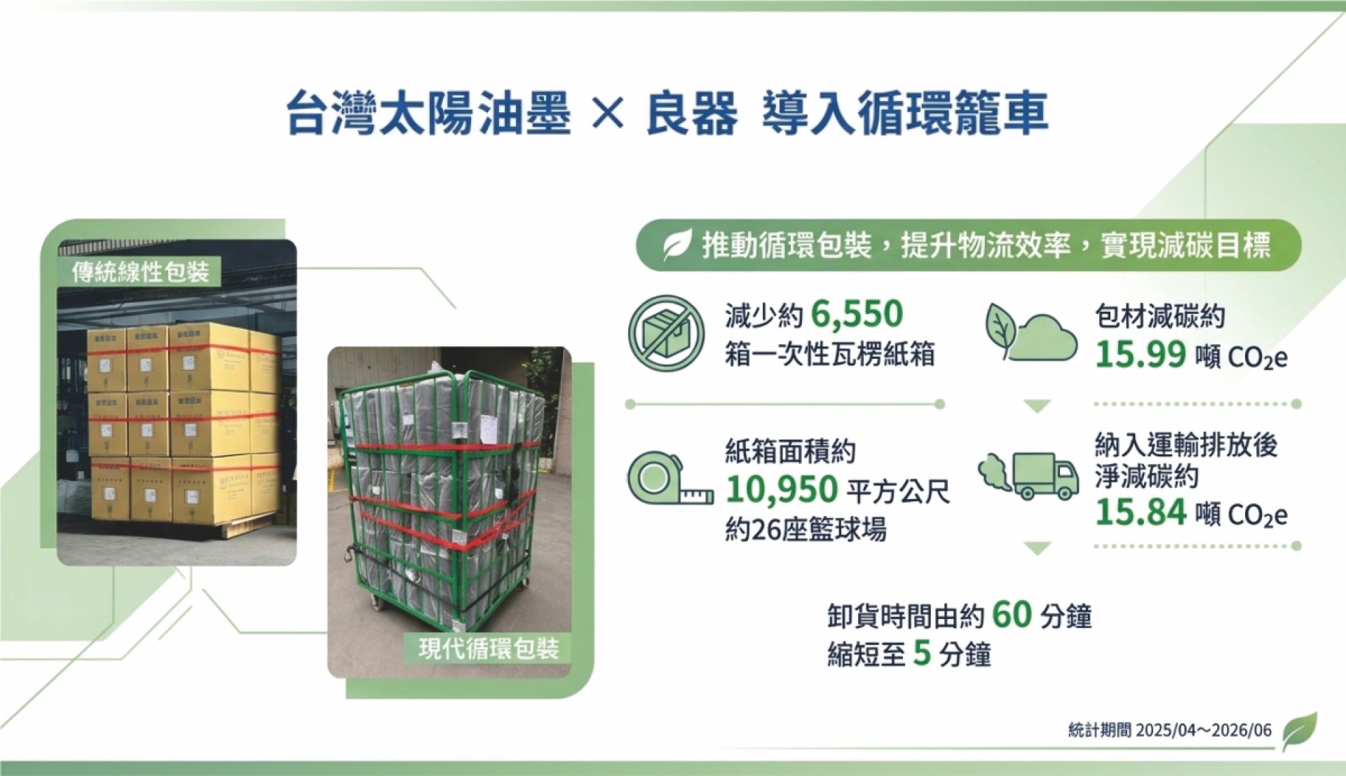 台灣太陽油墨持續推動包裝減量 攜手良器實現減碳目標